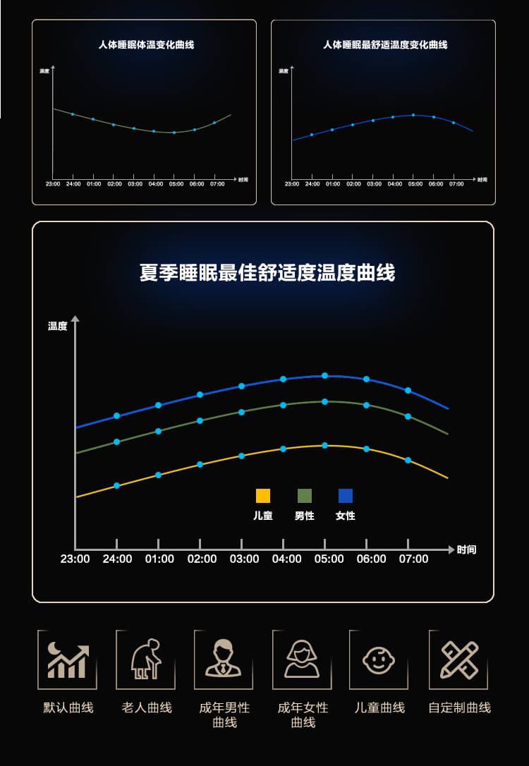 沃姆節(jié)能